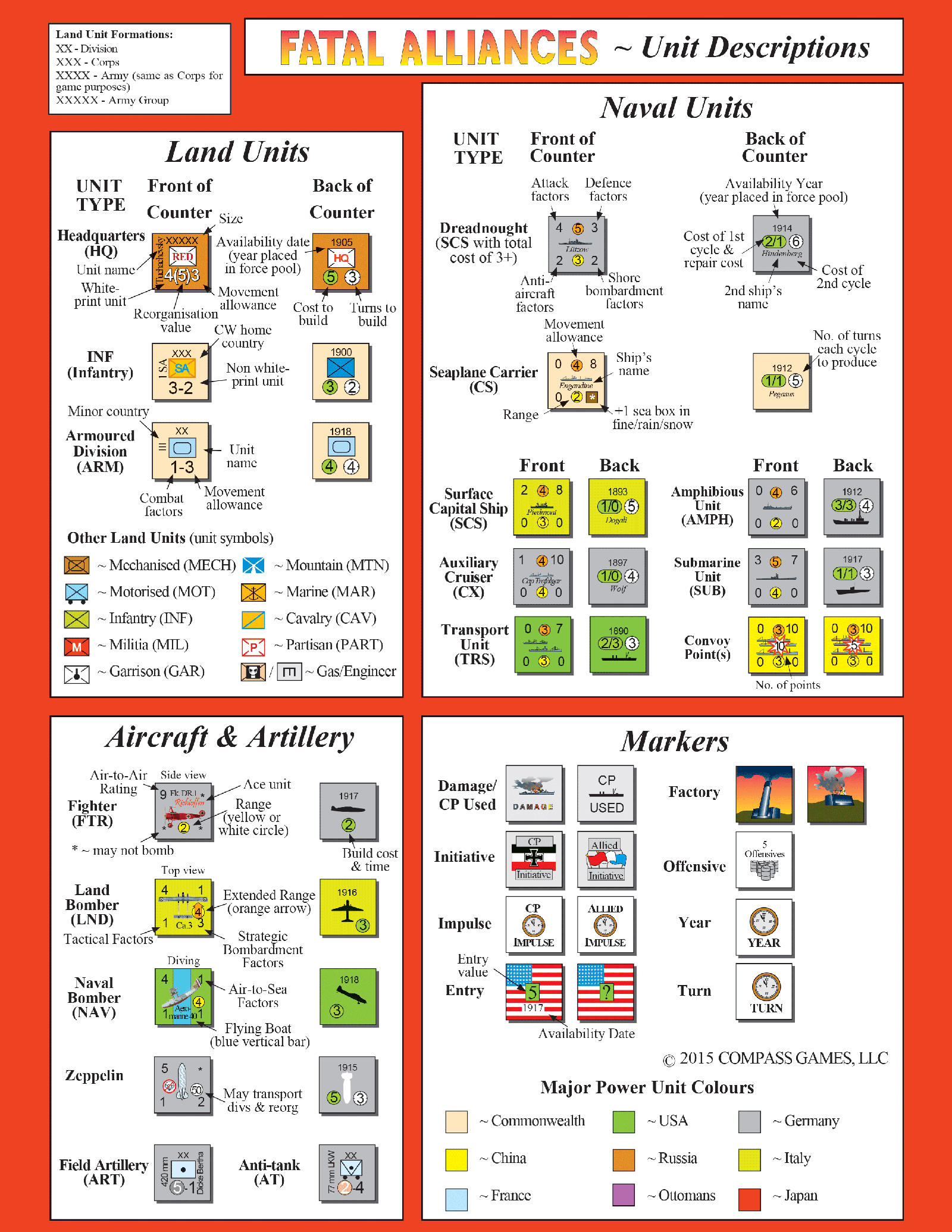 Fatal Alliances: The Great War – Compass Games