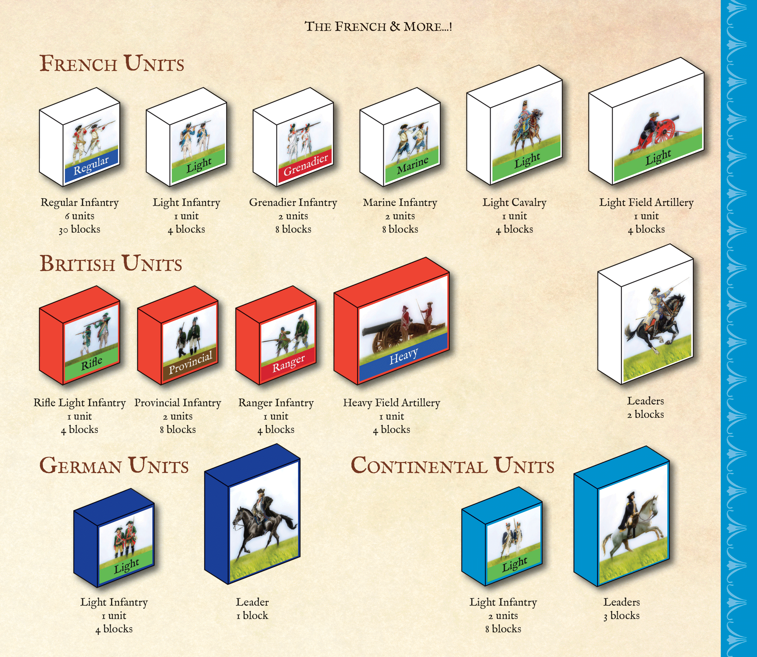 Commands & Colors: Tricorne Expansion – The American Revolution