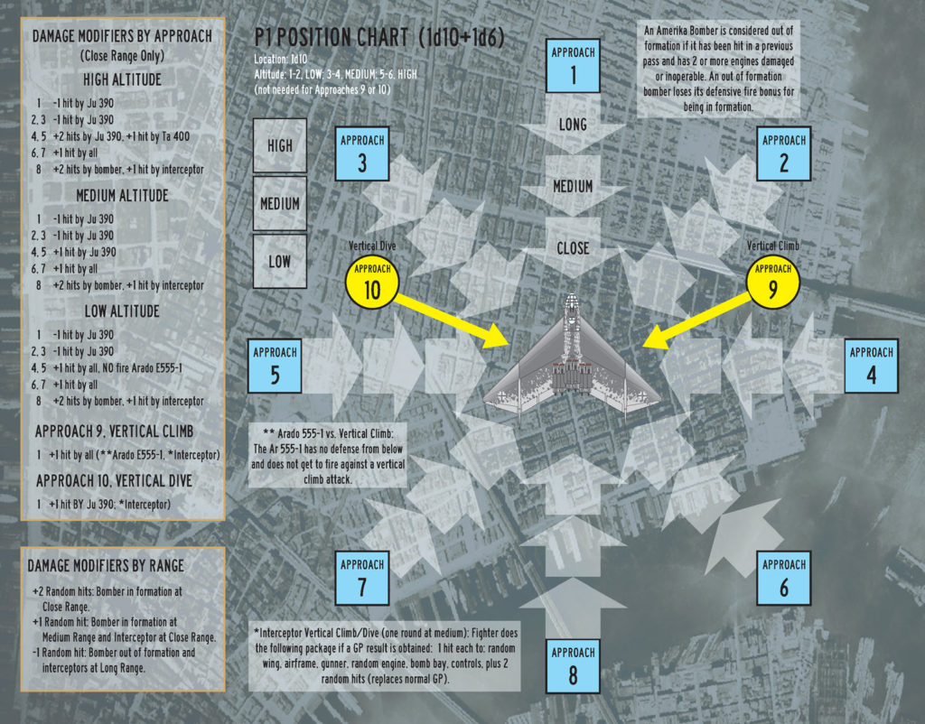 Defending America Intercepting the Amerika Bombers, 194748 Compass