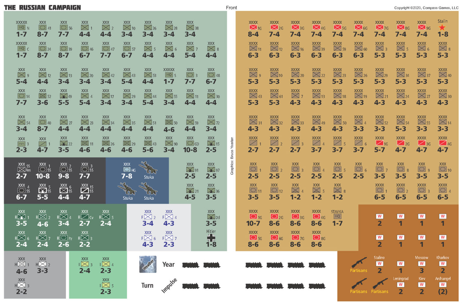 The Russian Campaign, Original 1974 Edition Compass Games
