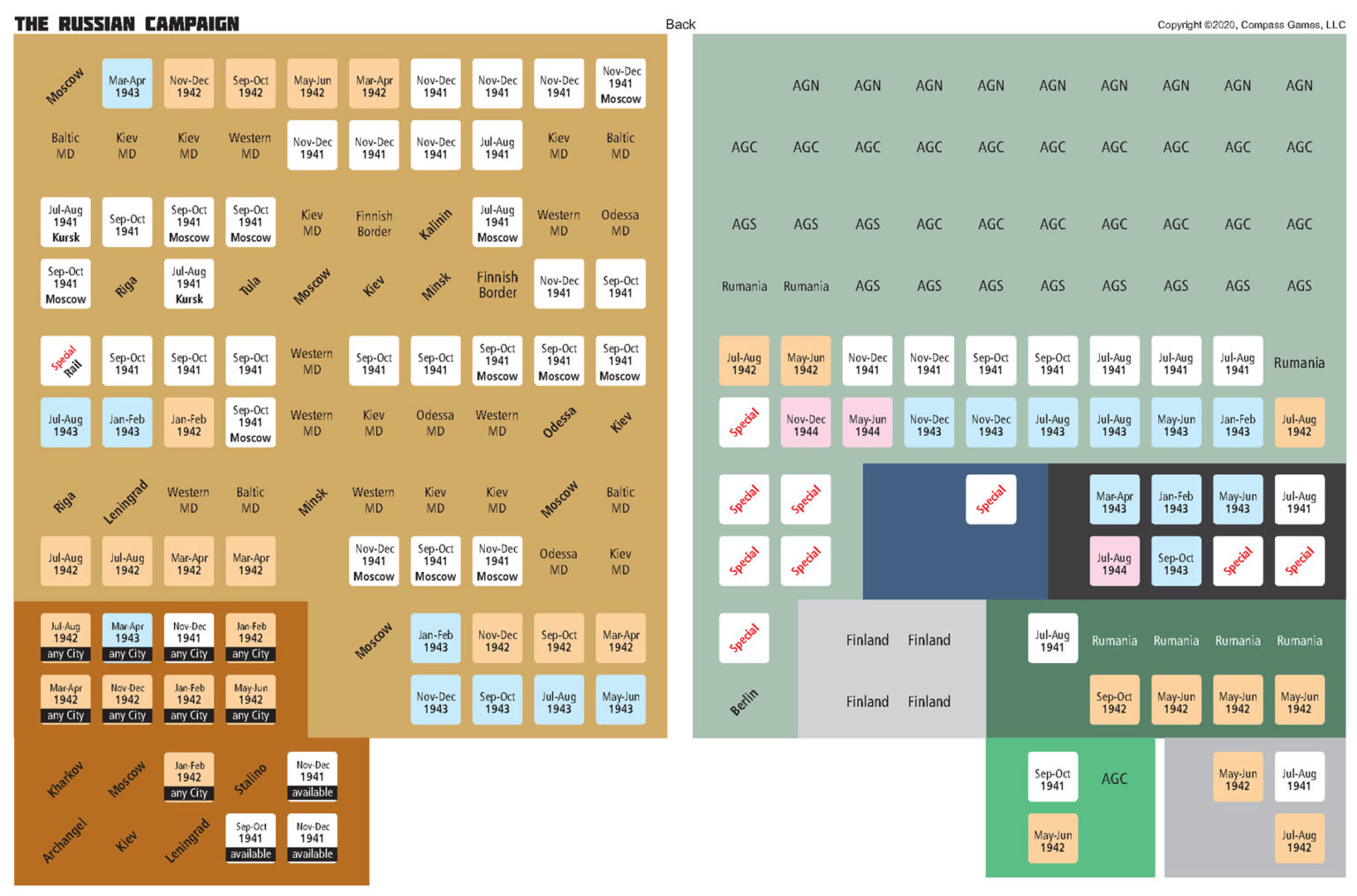 The Russian Campaign, Original 1974 Edition Compass Games