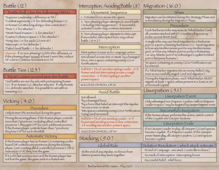 Barbarians at the Gates Compass Games