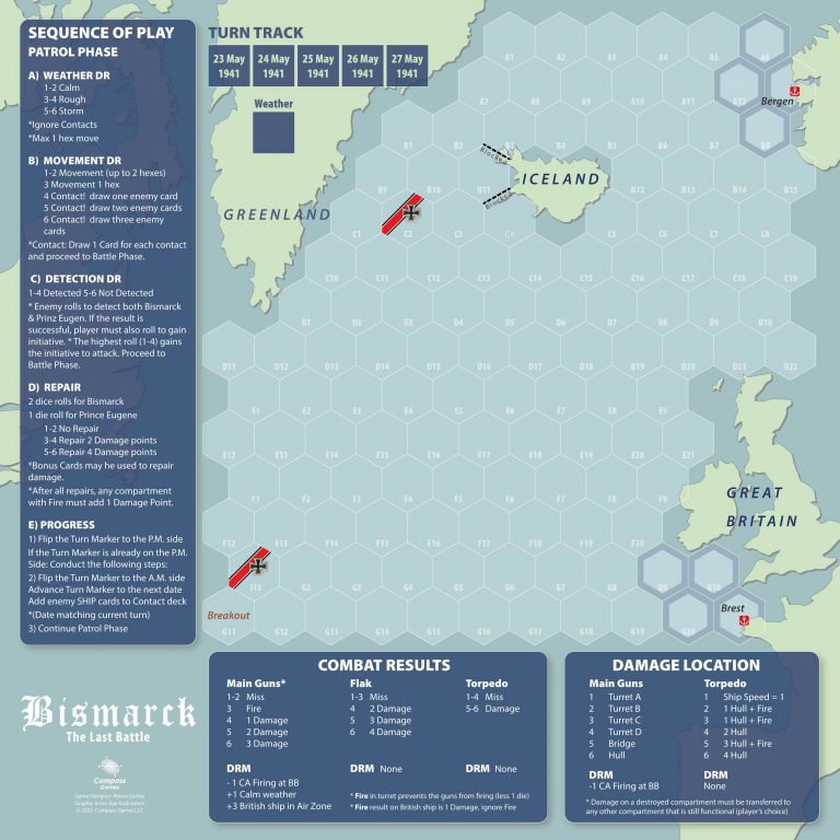 Bismarck: The Last Battle – Compass Games