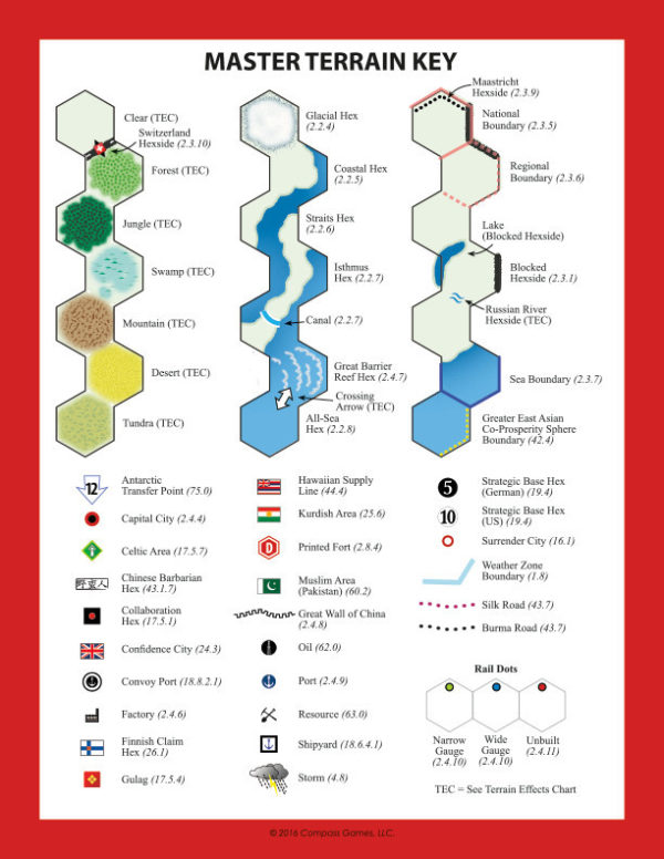 Absolute Victory Compass Games