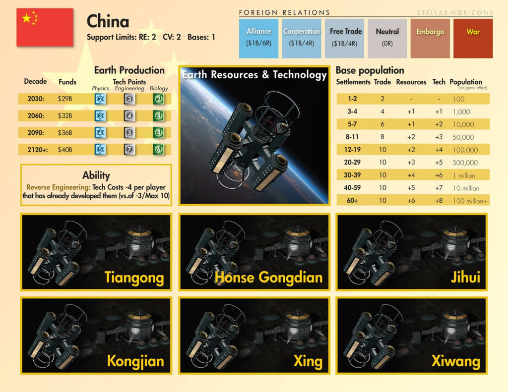 Stellar Horizons Compass Games