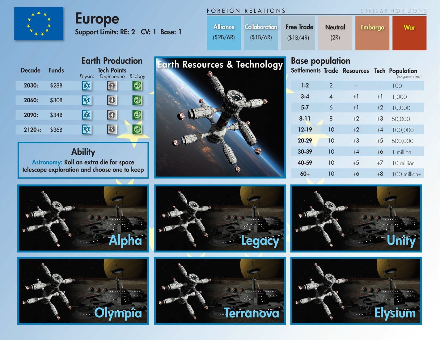 Stellar Horizons Compass Games