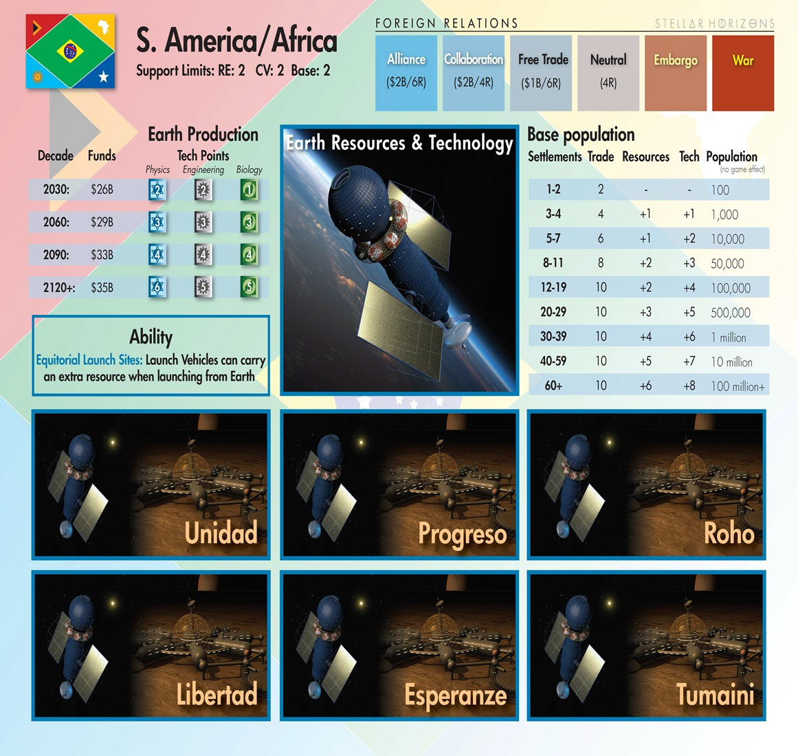 Stellar Horizons Compass Games