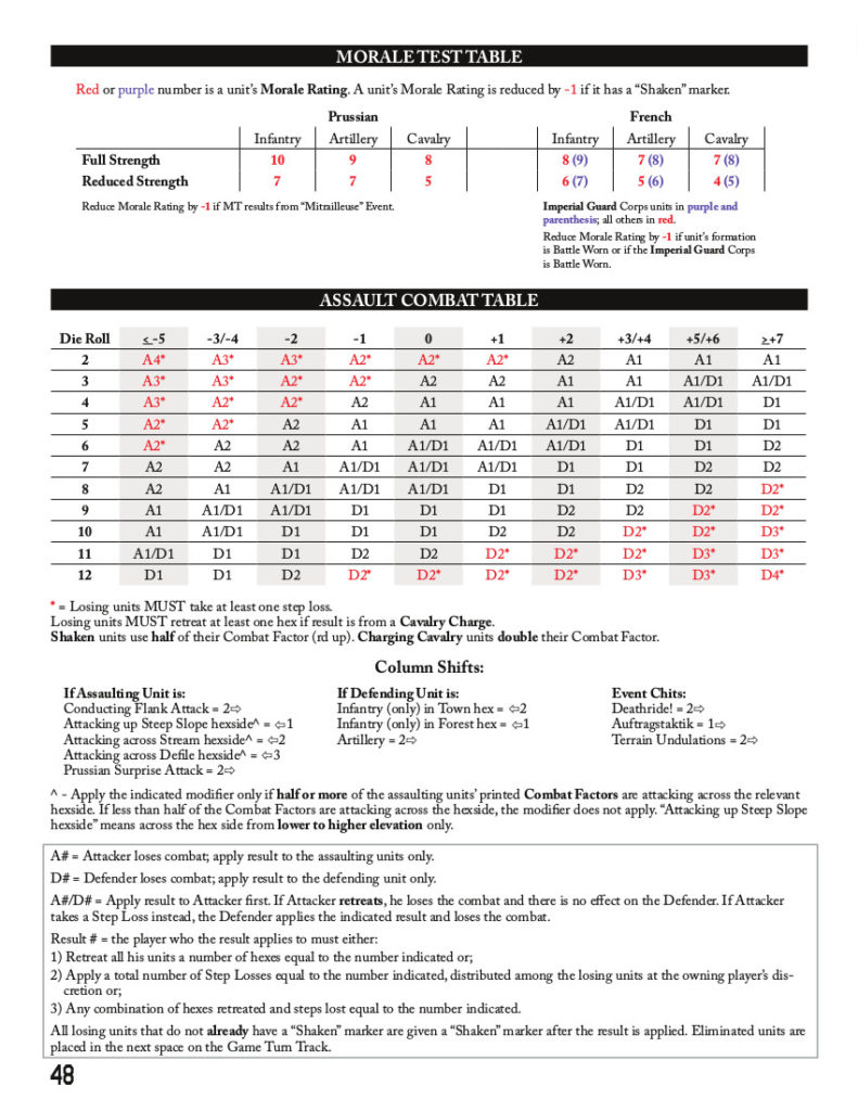 Issue 81: Magazine & Game (Position Magnifique: Mars le Tour 1870 ...