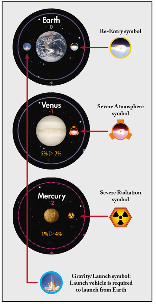 Stellar Horizons Compass Games