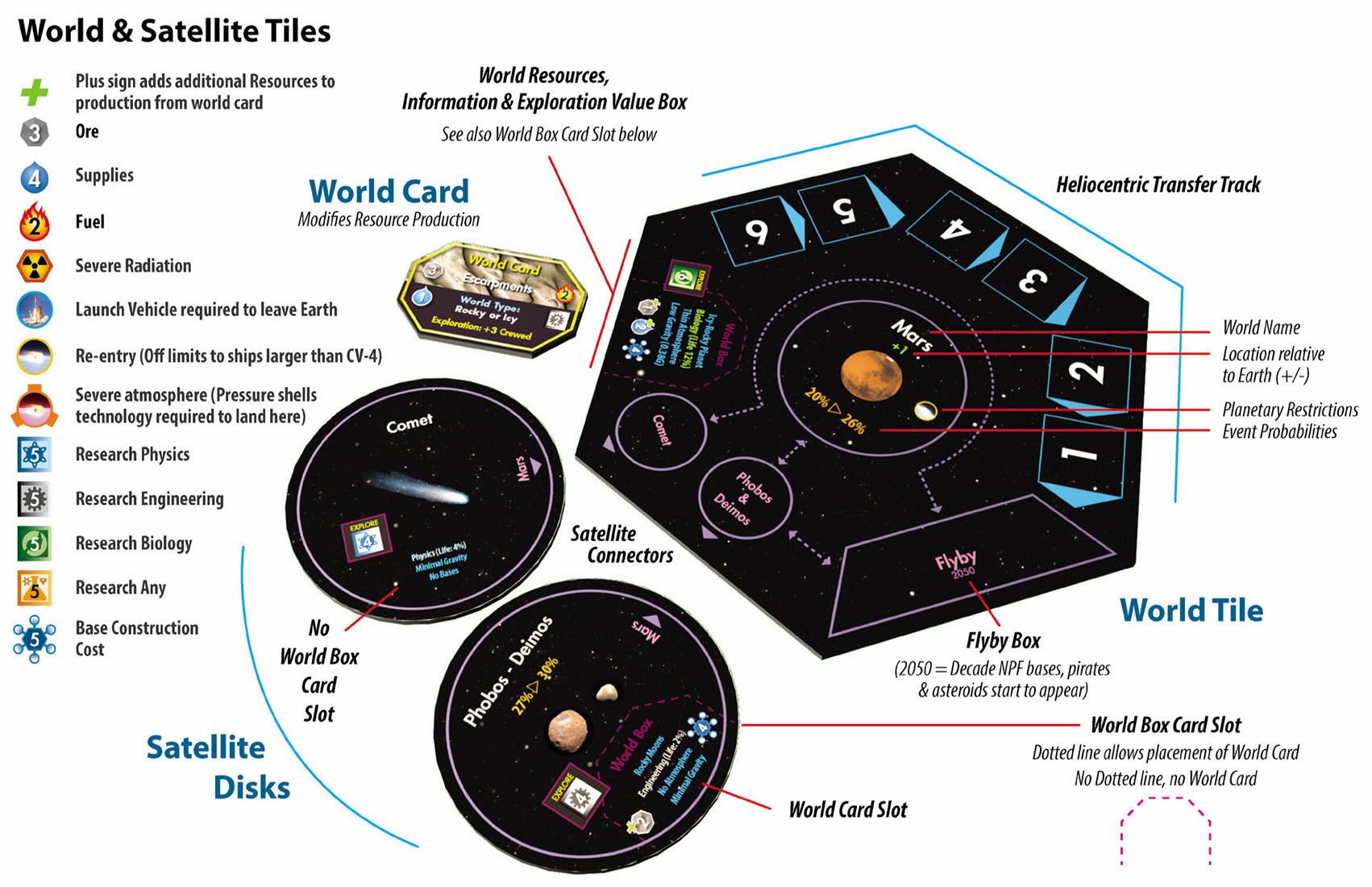 Stellar Horizons Compass Games