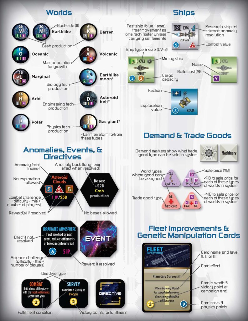 Stellar Horizons 2 Galactic Frontier (Pay Later) Compass Games