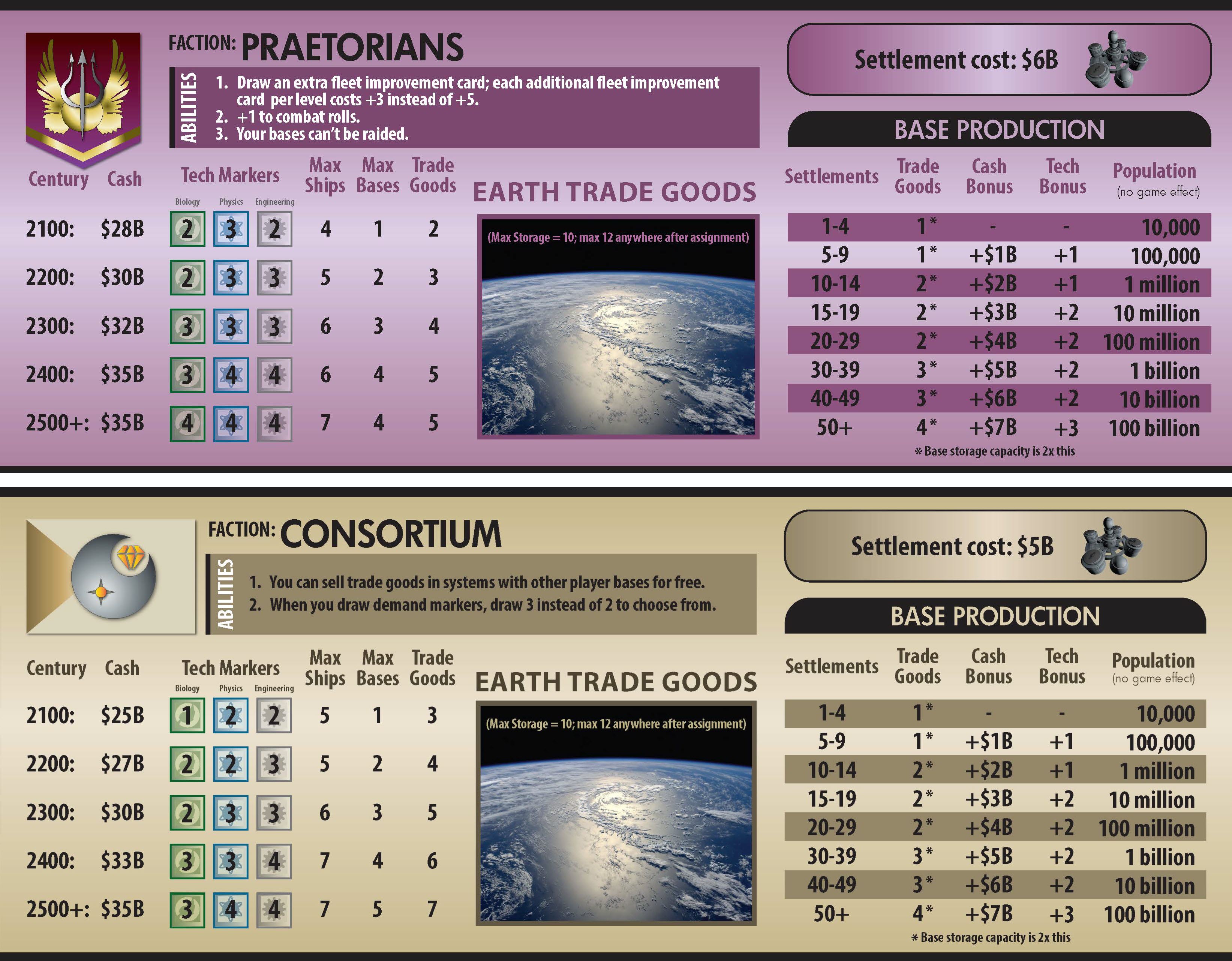 Stellar Horizons 2 Galactic Frontier (Pay Later) Compass Games