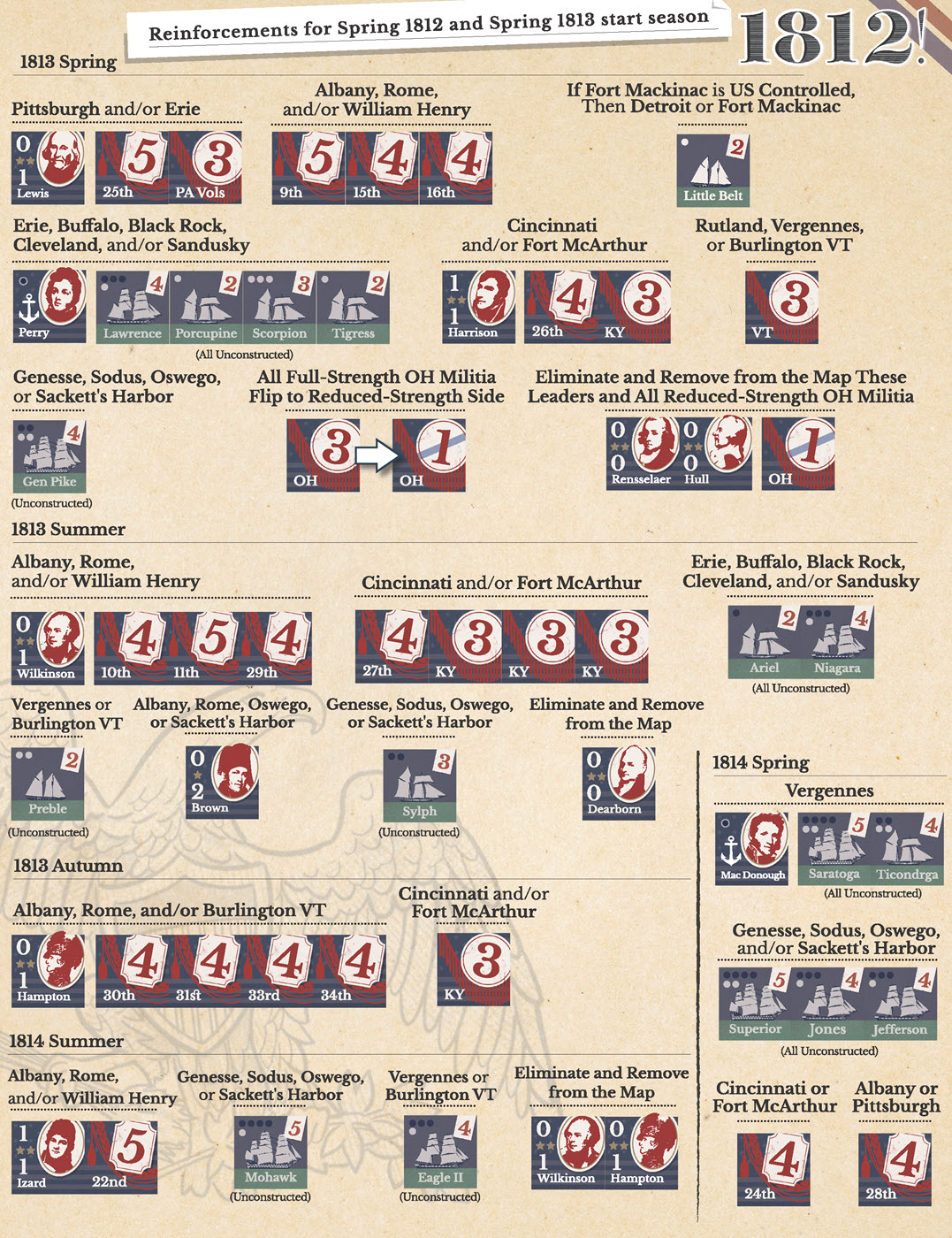 1812! War on the Great Lakes Frontier - Image 5
