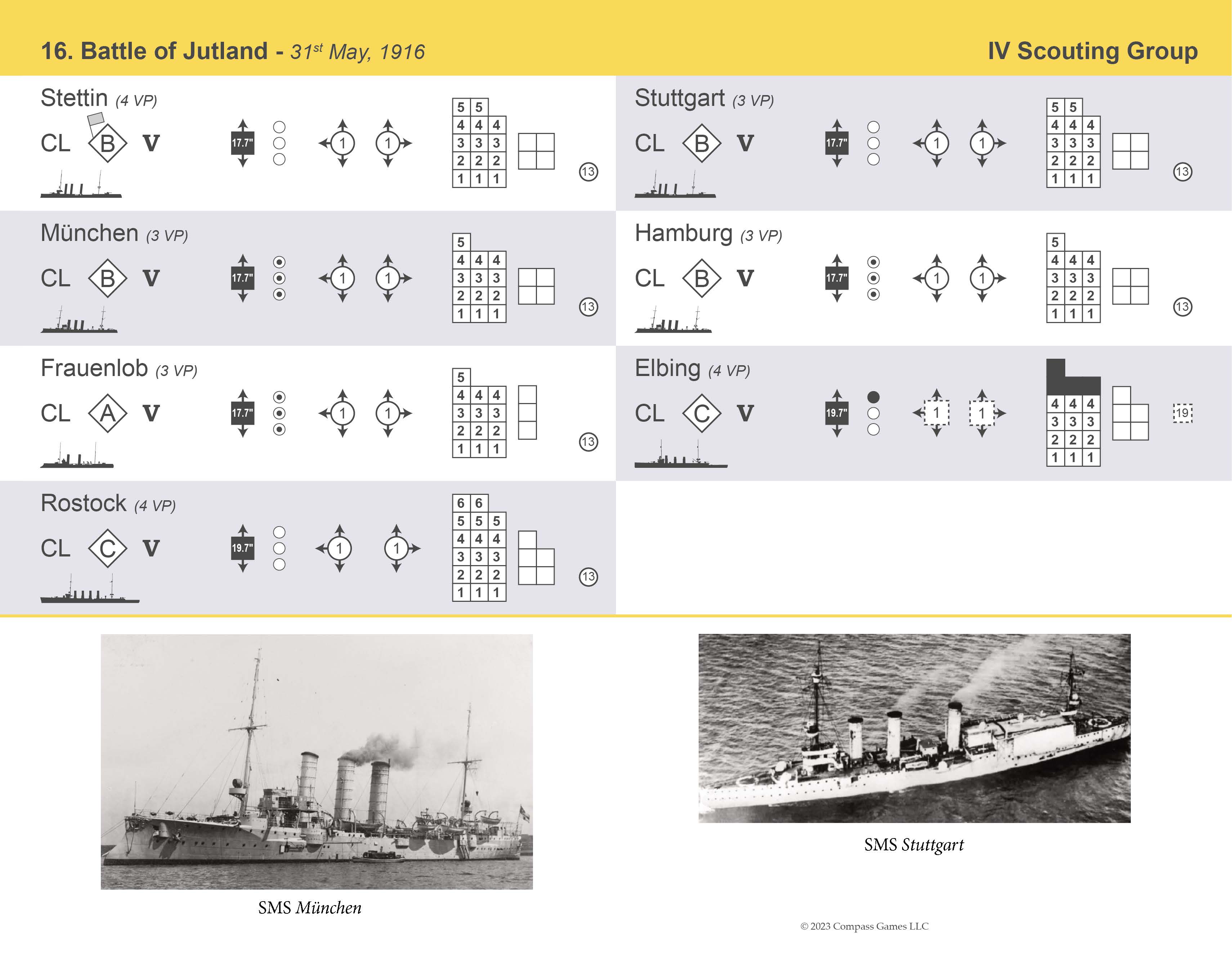 JUTLAND: Fleet Admiral (Pay Later) - Image 11