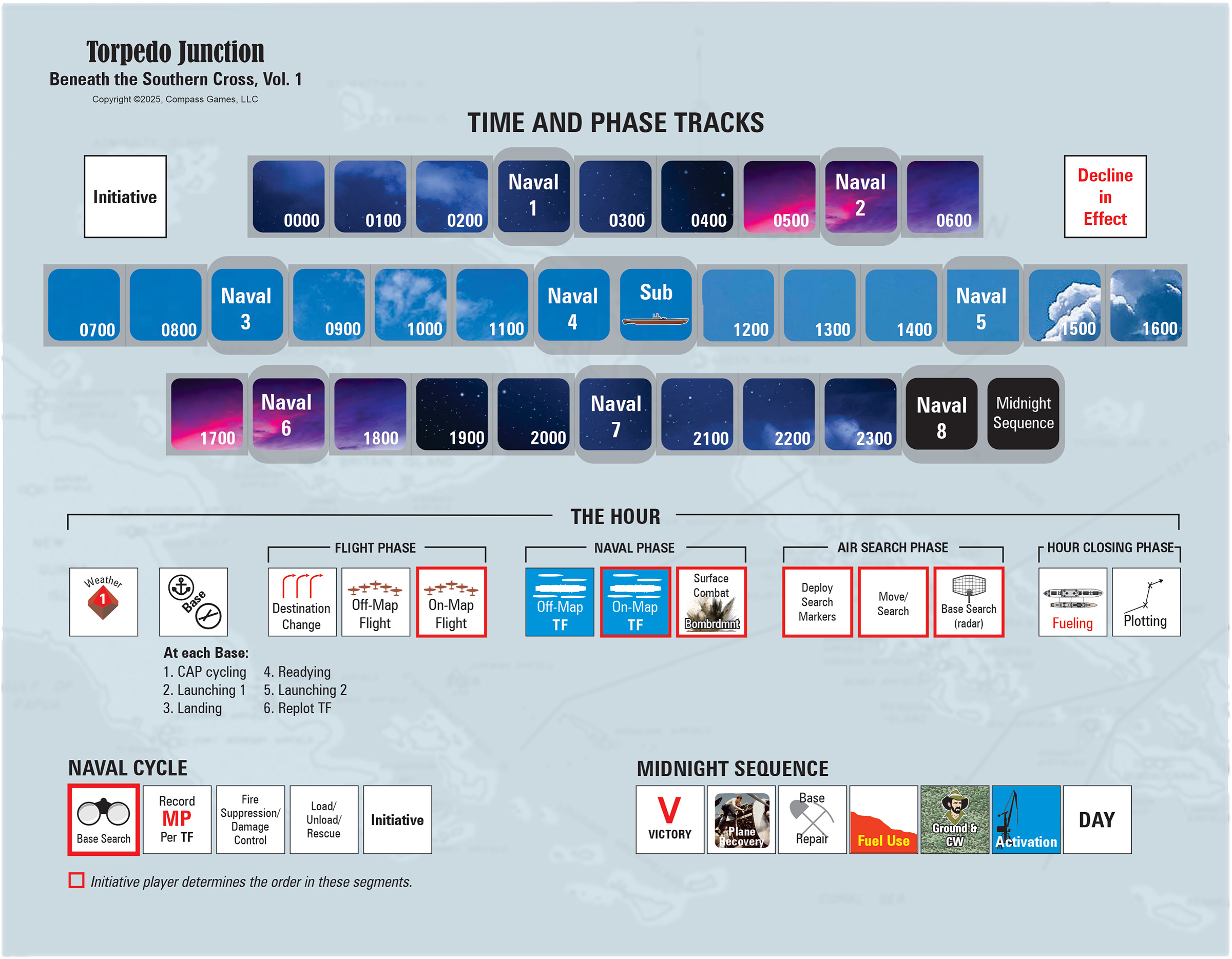 Torpedo Junction: Beneath The Southern Cross, Volume 1 (Pay Later) - Image 3