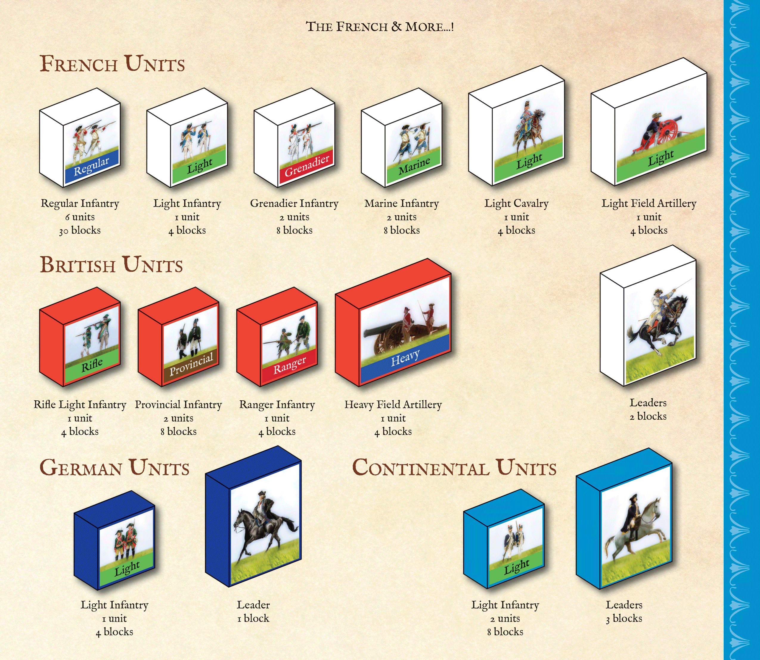 Commands & Colors: Tricorne Expansion – The American Revolution War Expansion Kit 1 – The French & More! - Image 3
